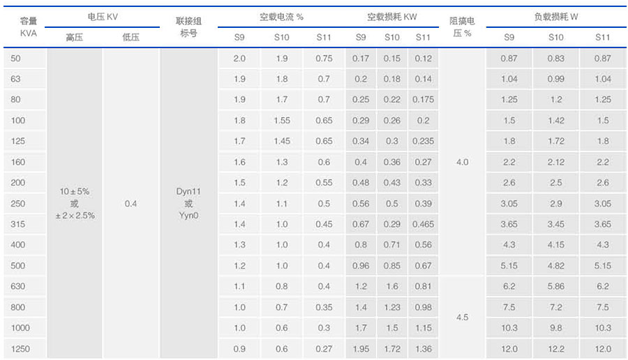 变压器技术参数表